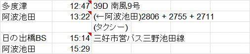 路線バスや高速バス、あるいは徒歩やタクシーでつないだ場合にも、その旨を書き込んでおく。ただし徒歩やタクシーの場合、時刻は省略する