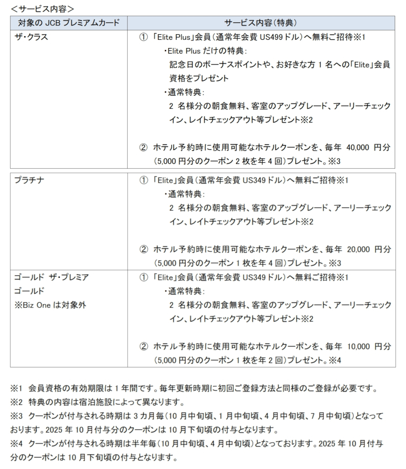 JCB Premium Stay Powered by HoteLuxサービス内容