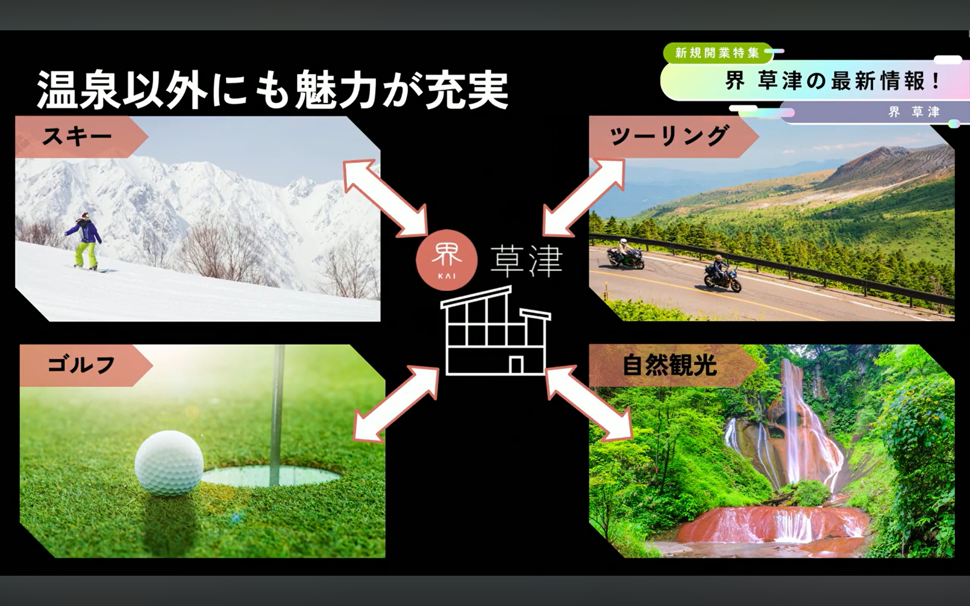 草津が温泉以外のアクティビティも豊富で2泊以上がお勧めという。お得な連泊プランも販売する