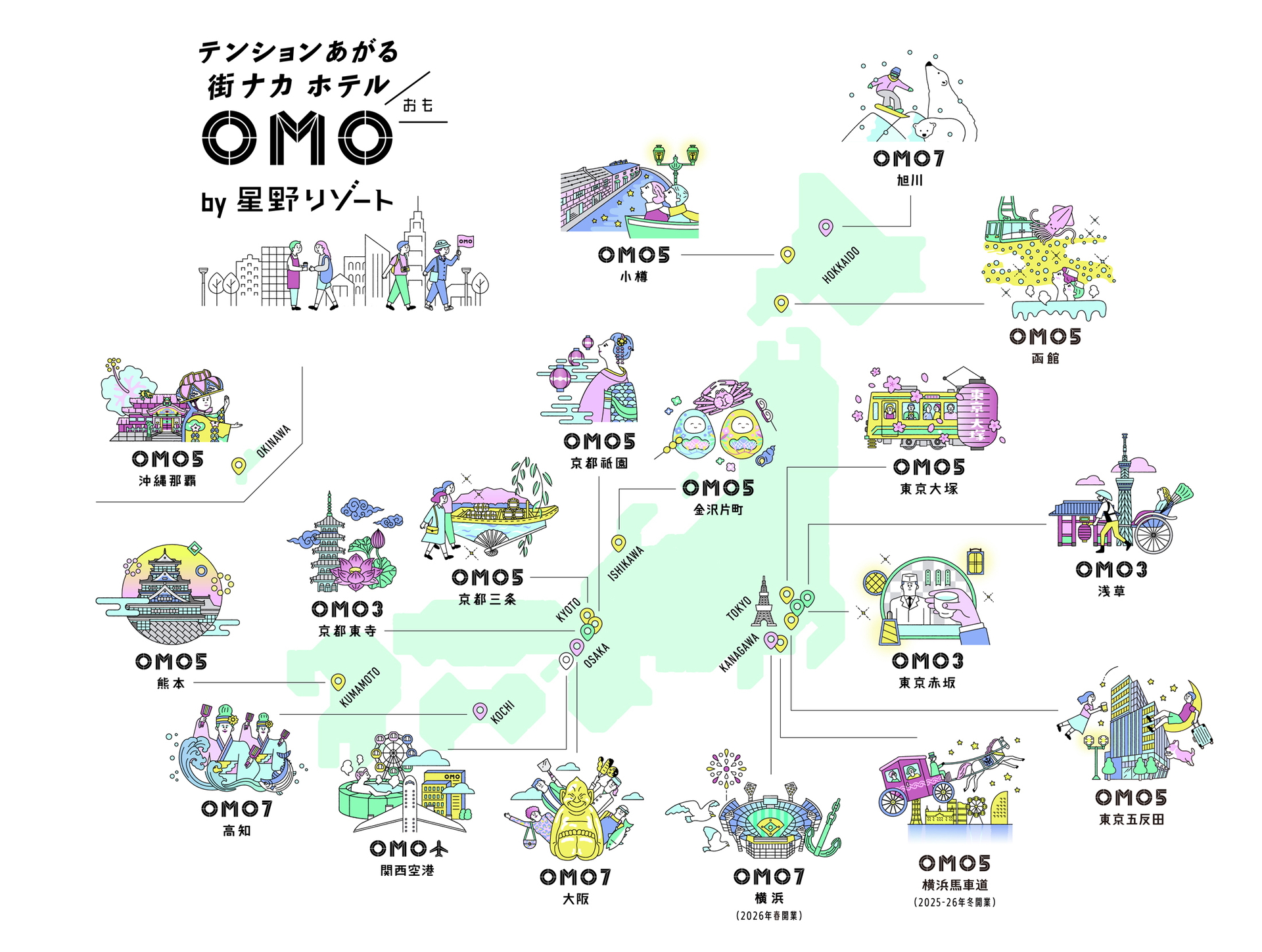 OMOブランドは全国に16施設を展開。2026年1月に「OMO5横浜馬車道」、2026年4月には「OMO7横浜」が開業予定