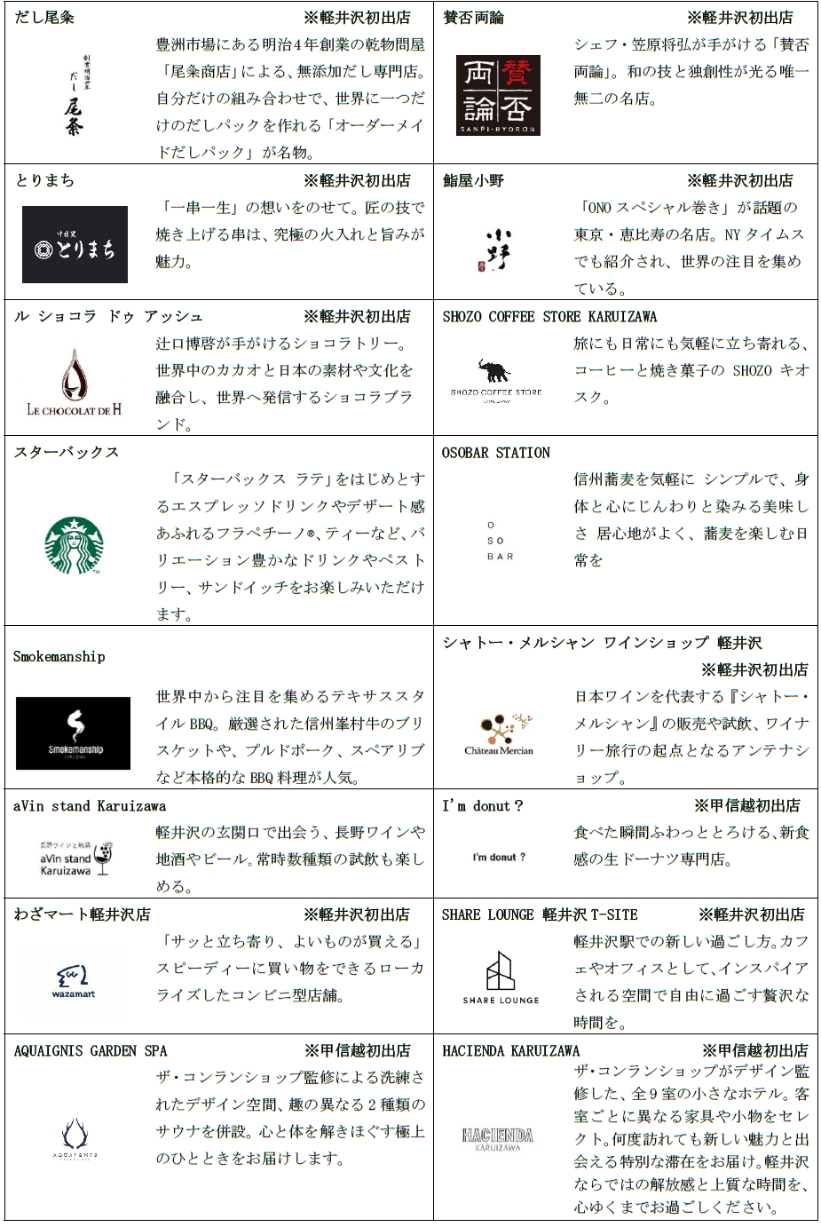 店舗一覧