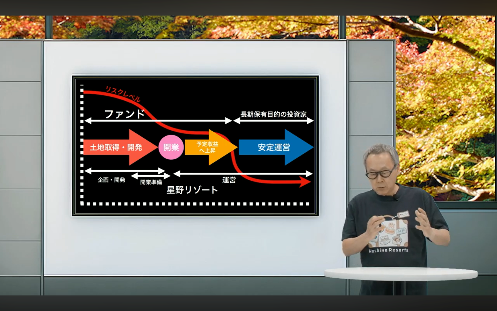 星野リゾートの成長戦略