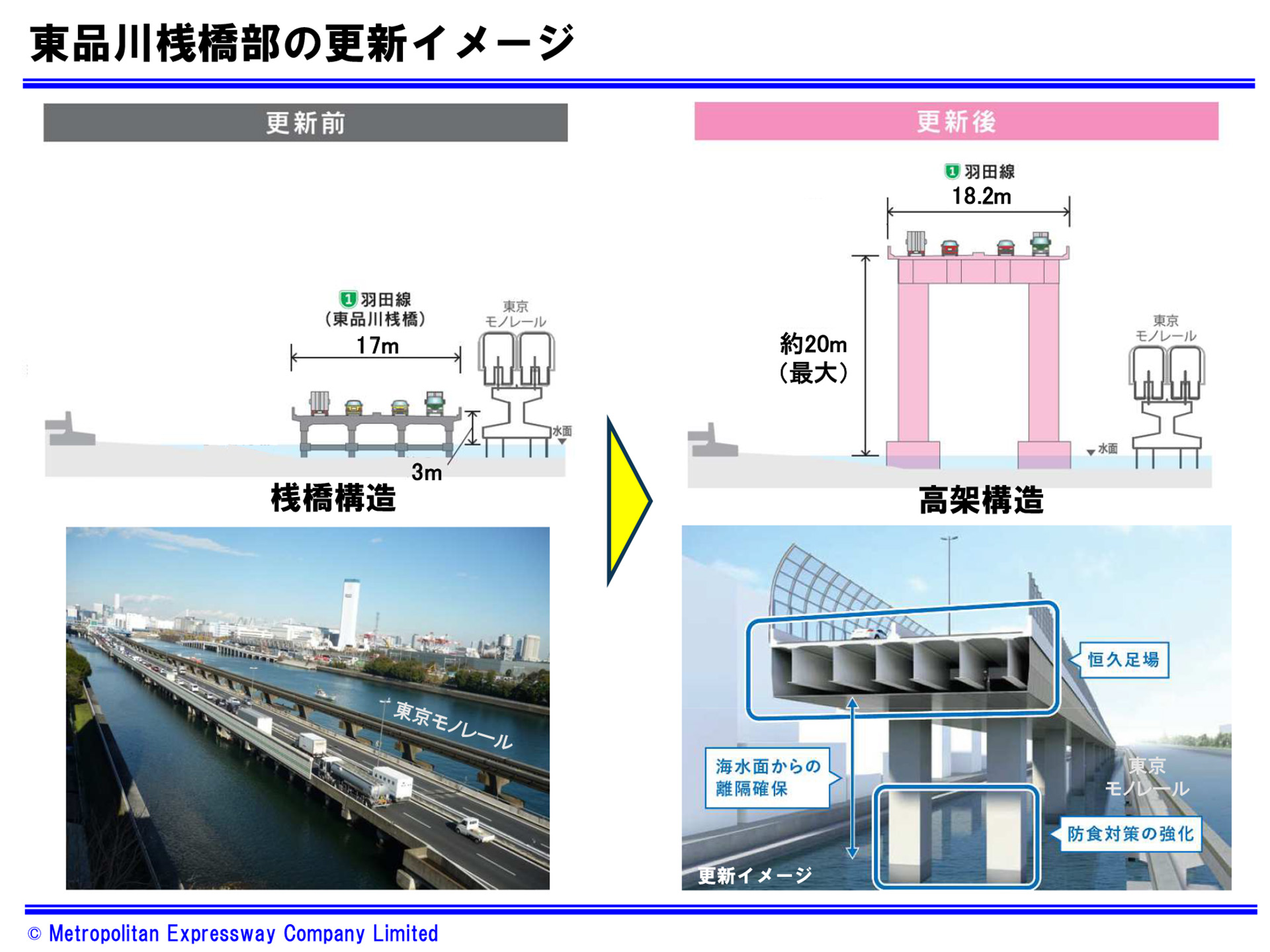 更新イメージ