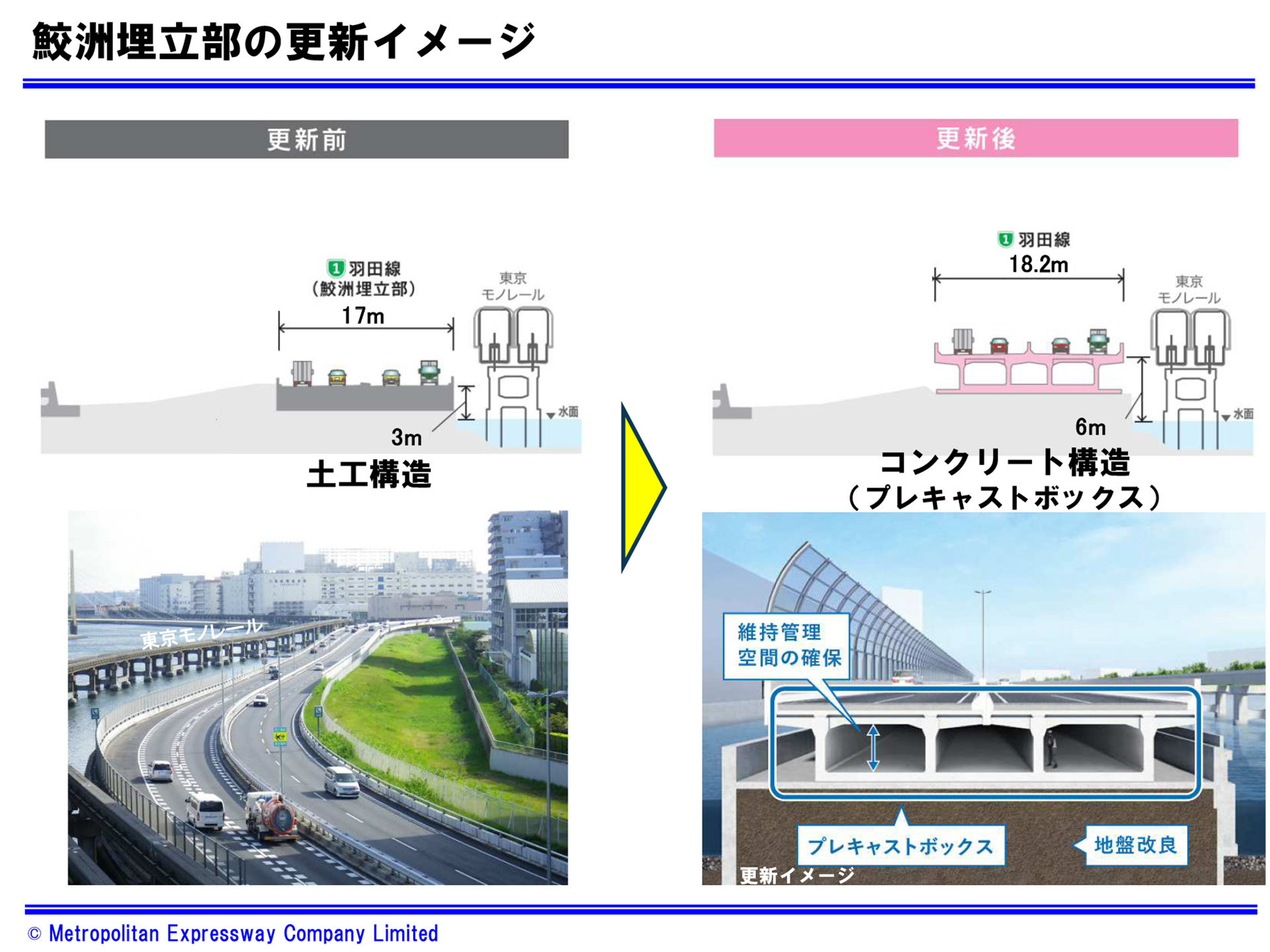 更新イメージ