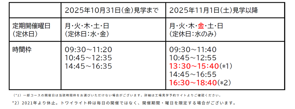 時間枠が増えた工場見学コース