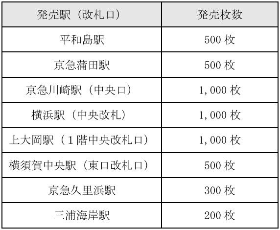 発売箇所と設定枚数