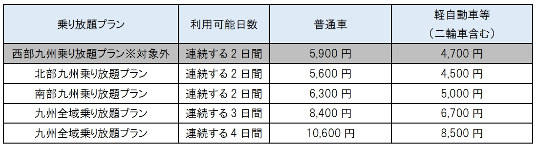 対象の「ぎゅぎゅっと九州まんきつドライブパス」