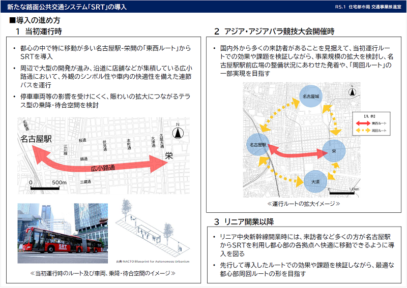 段階的なSRT導入計画（令和5年1月公表）