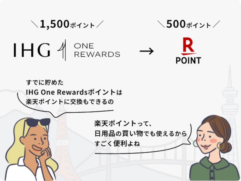 IHGワンリワーズポイント（1500ポイント）→楽天ポイント（500ポイント）の交換にも対応する