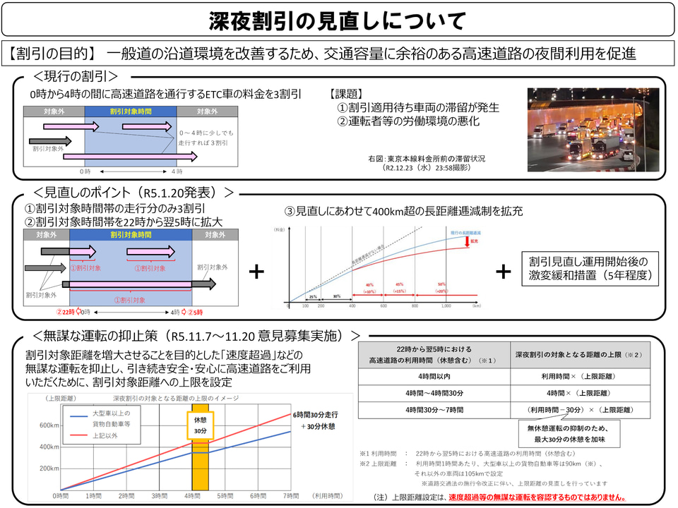 ビジネス・経済 Co-Integration, Error-Correction, Econo NEXCO 3社、深夜割引の見直しは2026年度以降に。4月のETCシステム障害