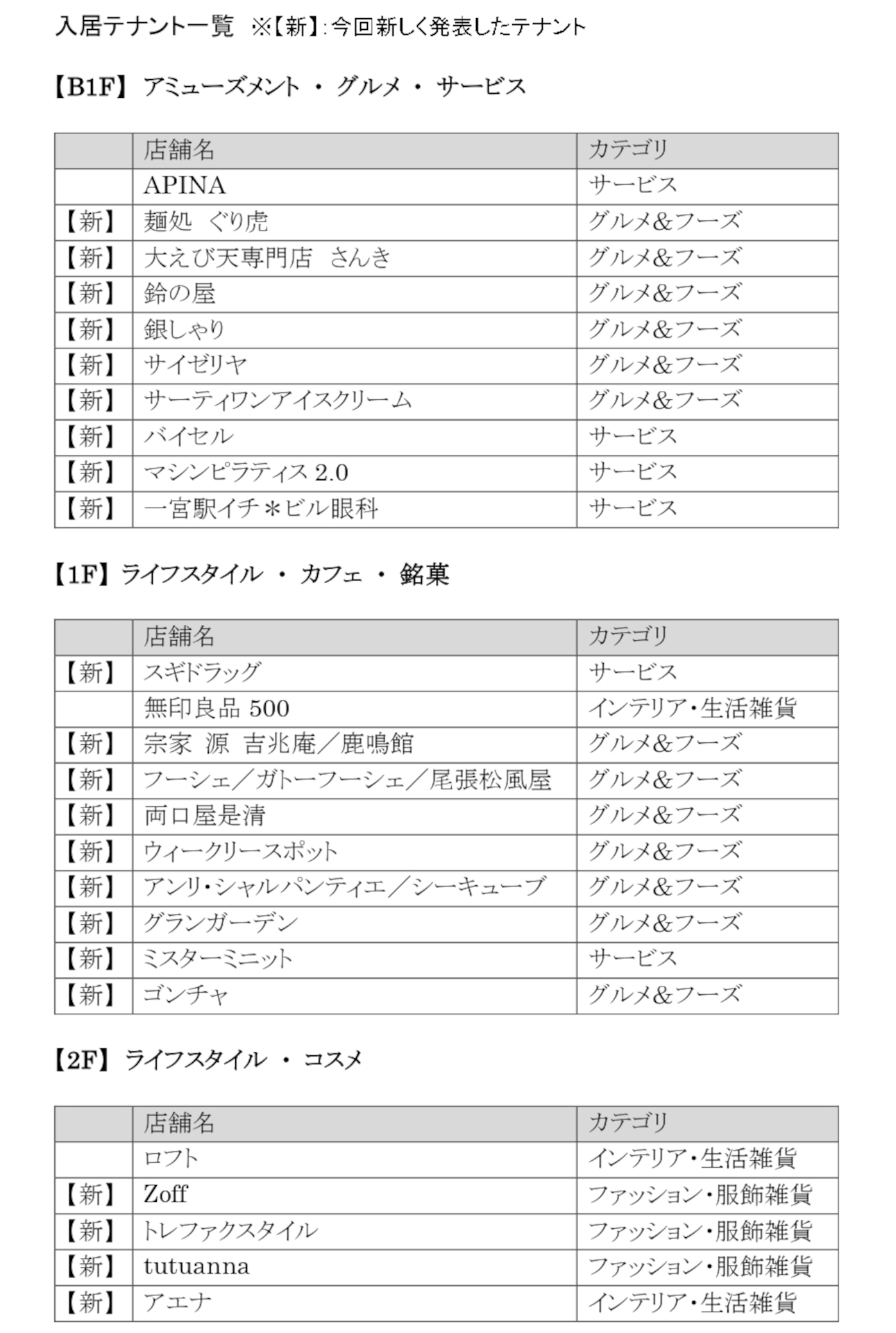 入居テナント一覧（※画像クリックで拡大表示）
