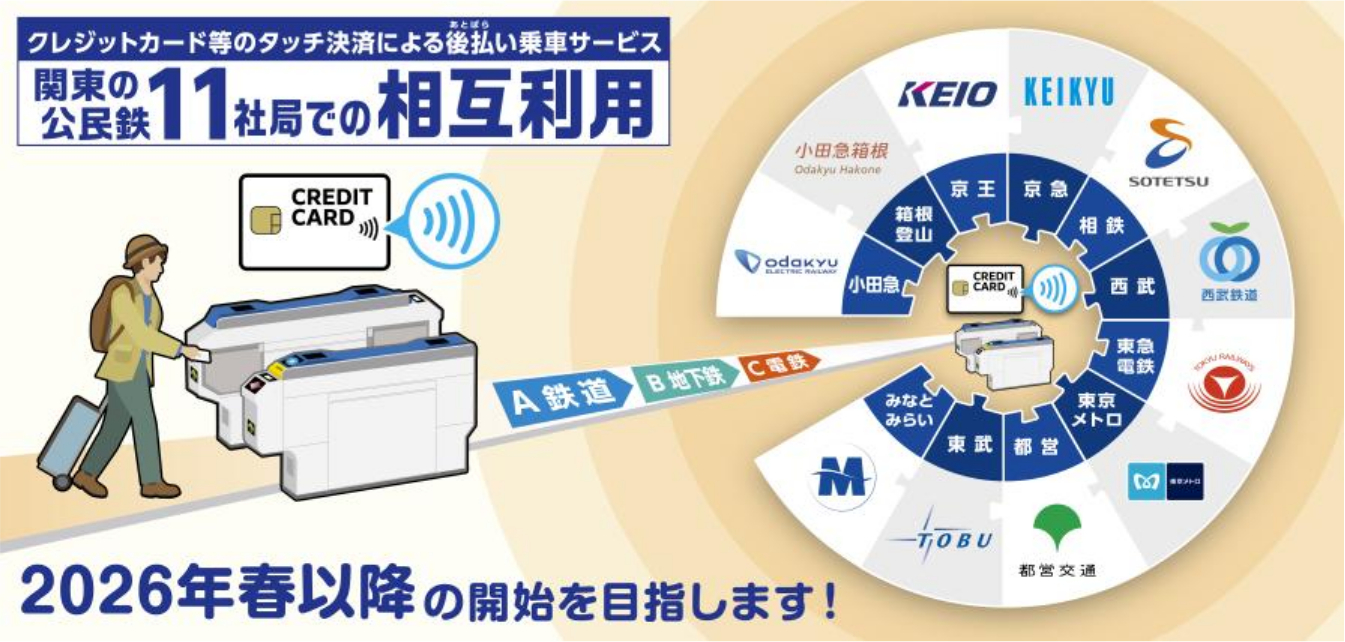 首都圏でのタッチ決済乗車サービス、相互利用の開始に向けて共同事業協定を締結