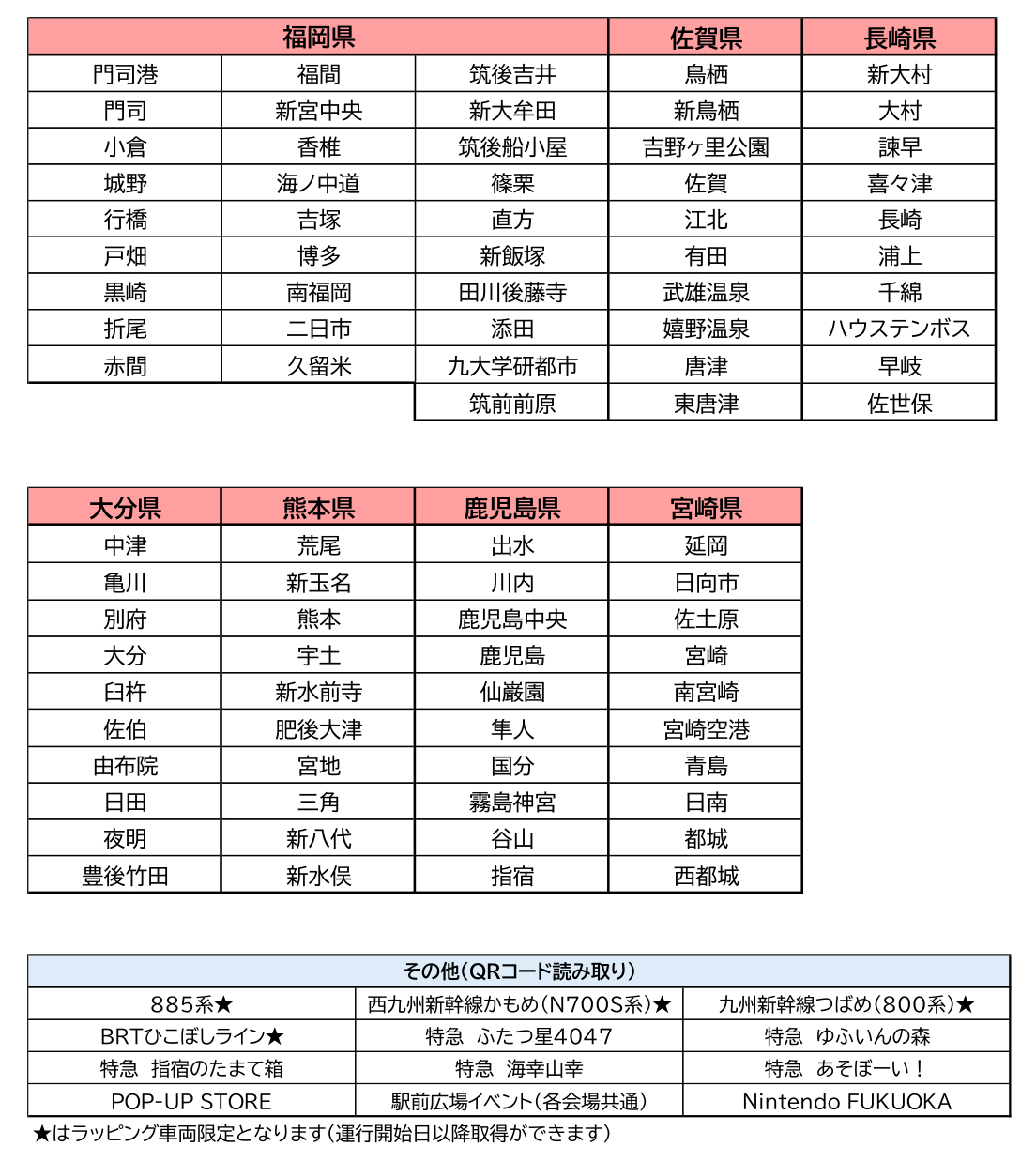 ラリースポット一覧