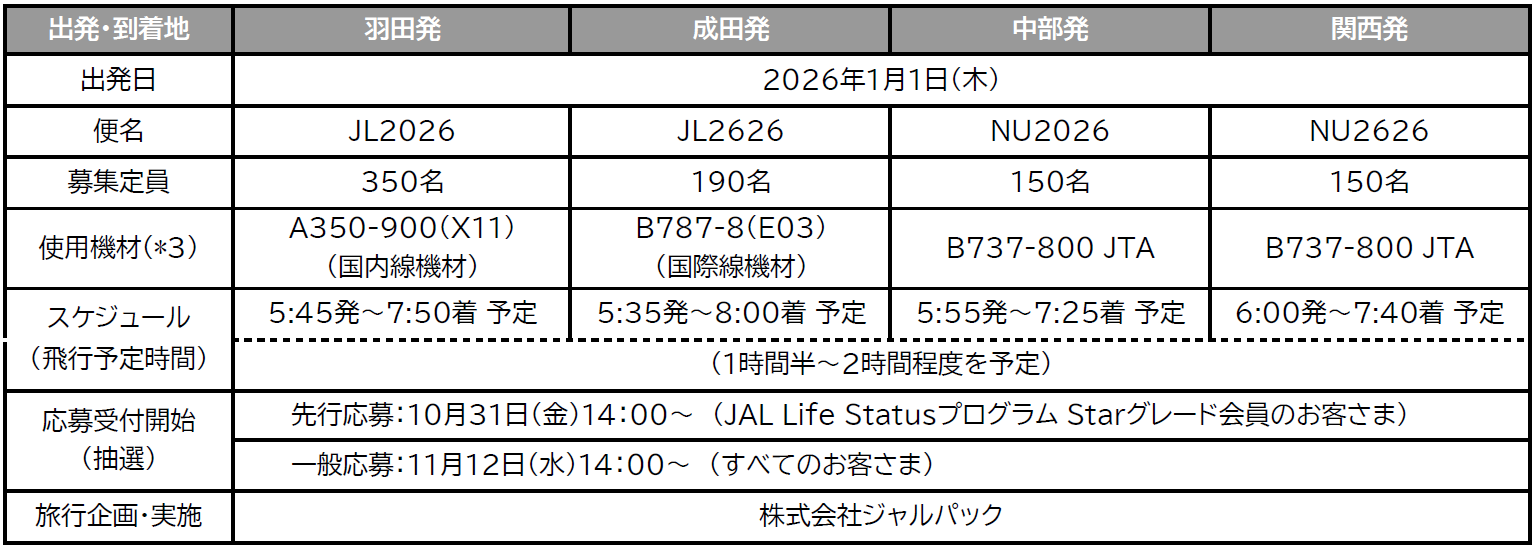 初日の出フライト実施概要