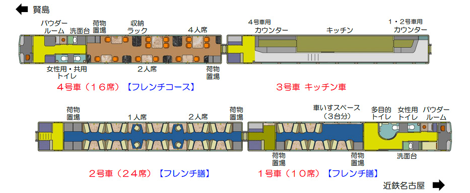 Les Saveurs 志摩の編成