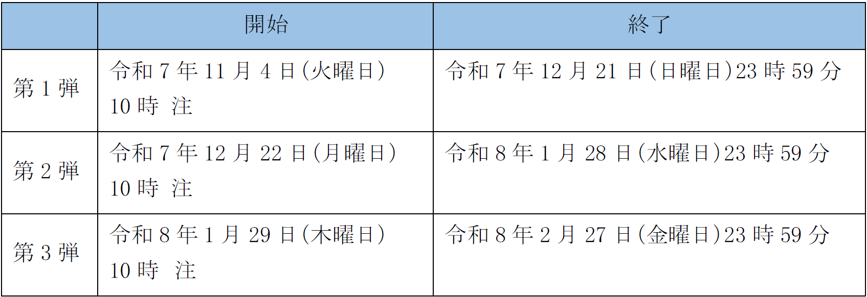 宿泊予約クーポンは3期に分けて配布。それぞれ宿泊対象期間が異なる