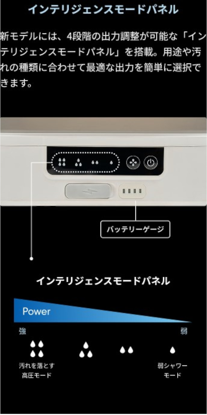出力は4段階、水流は4パターン