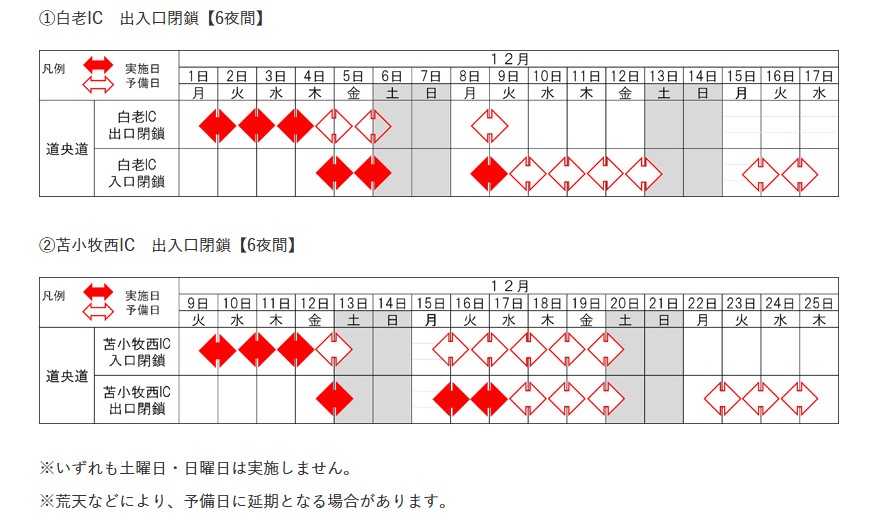 夜間通行止め予備日は白老ICが4日～8日（出口）と9日～16日（入口）、苫小牧西ICが12日～19日（入口）と17日～24日（出口）に設ける