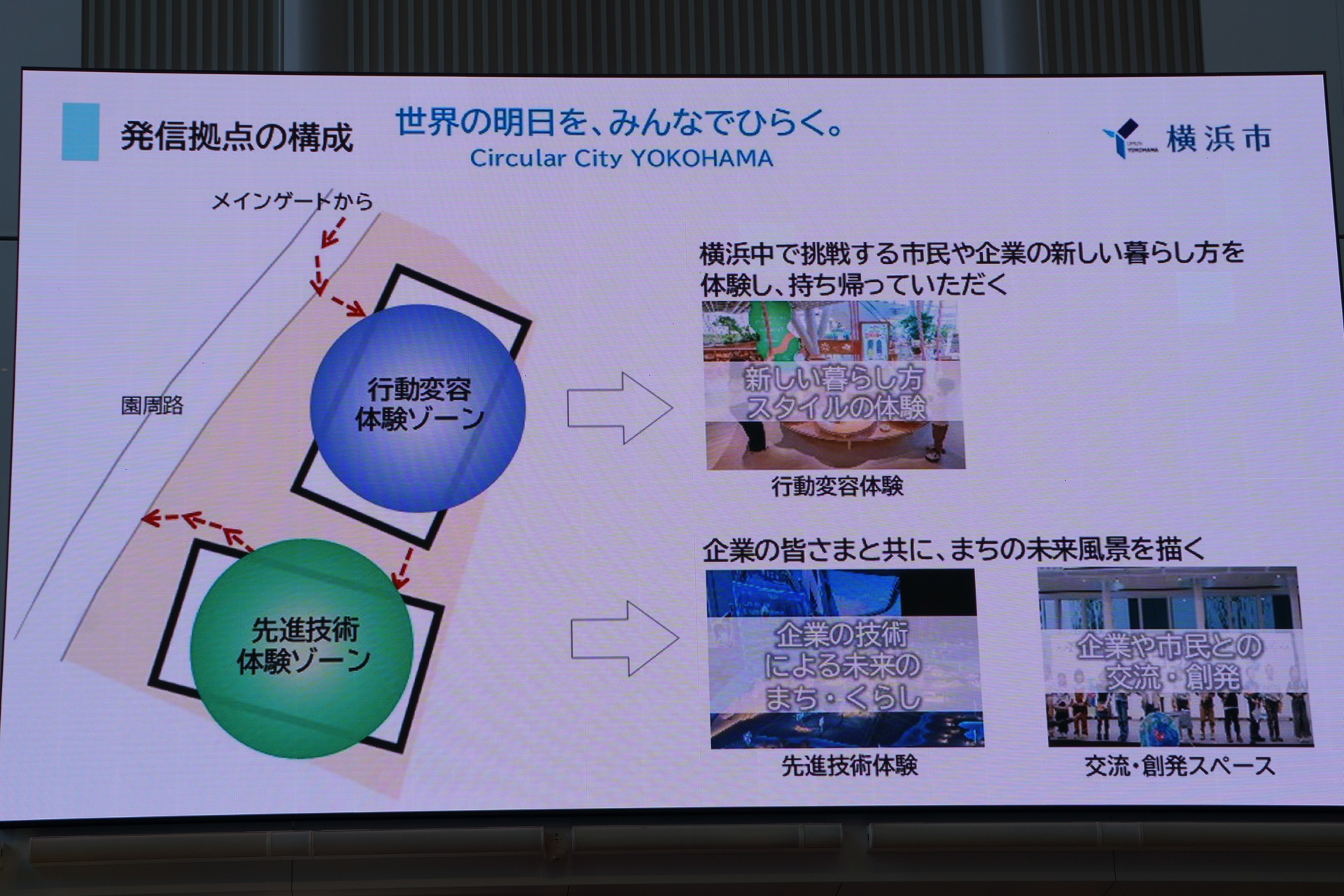 「Urban GX Village」の概要