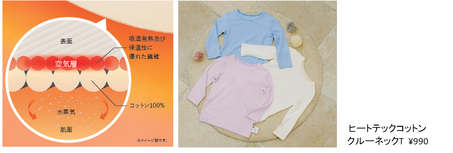 ベビー「ヒートテックコットンクルーネックT」（990円）