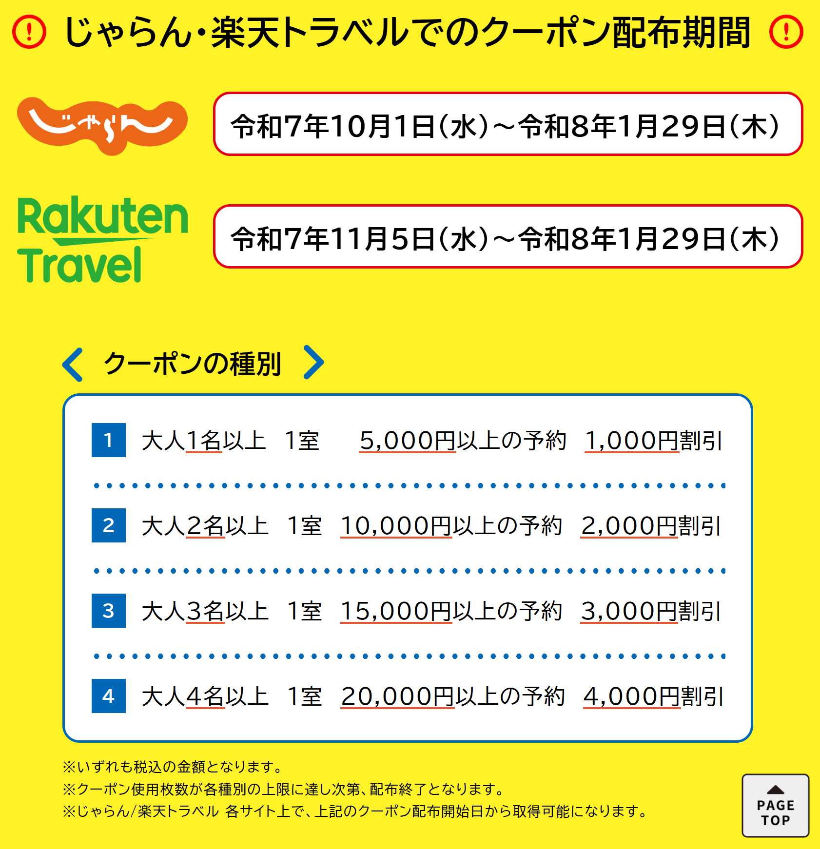 じゃらん・楽天トラベルで配布するクーポンの詳細