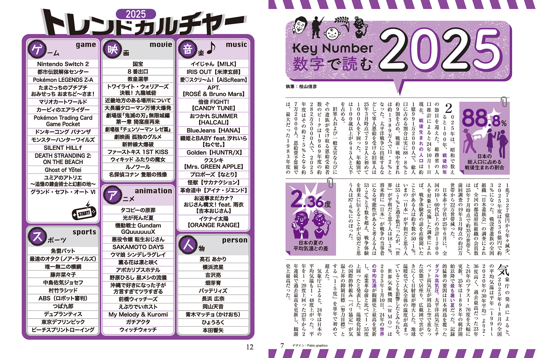 トレンドカルチャーをジャンルごとに紹介