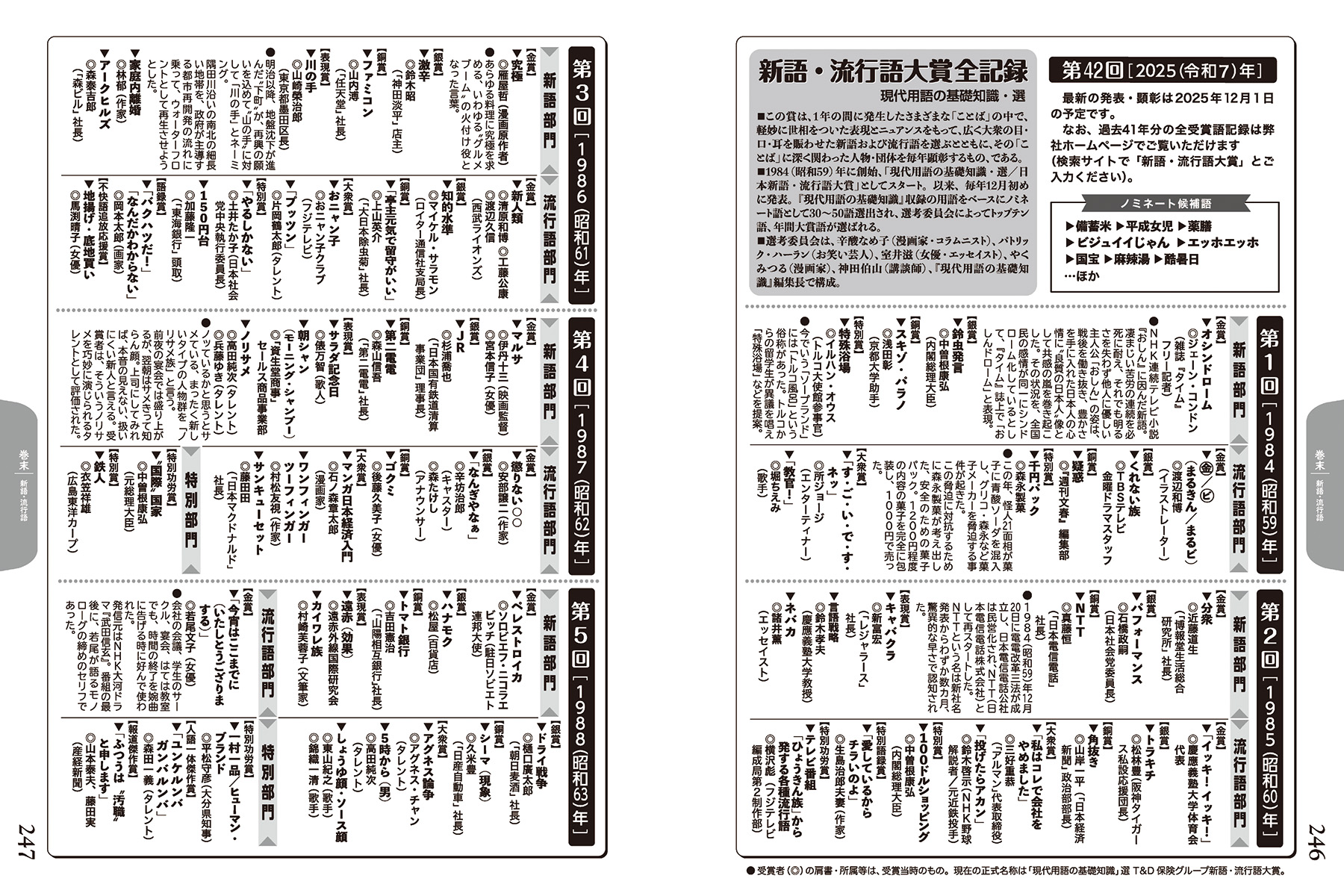 新語・流行語大賞の全記録を掲載