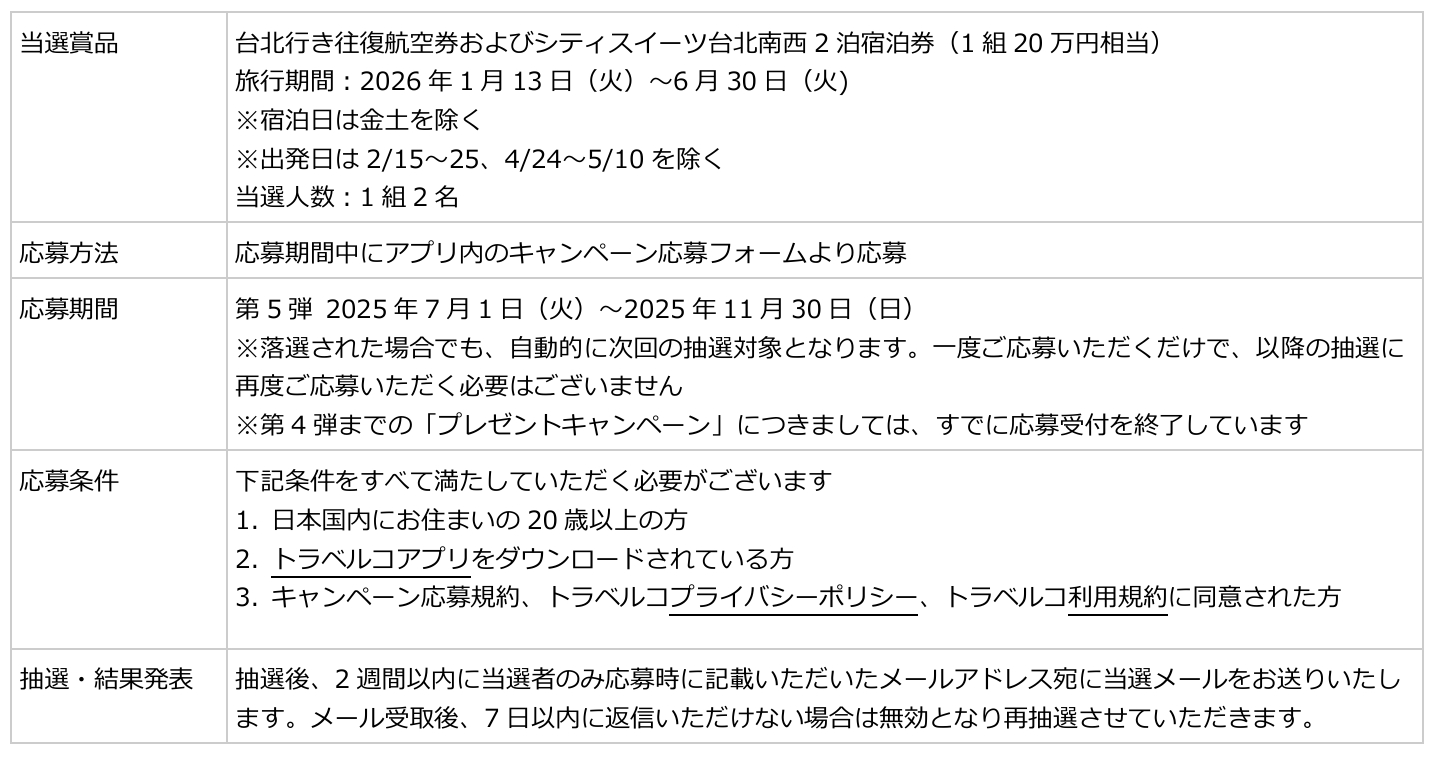 プレゼント詳細