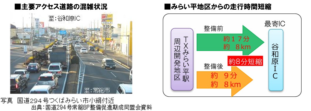 スマートIC整備で周辺道路の混雑緩和・走行時間短縮を期待