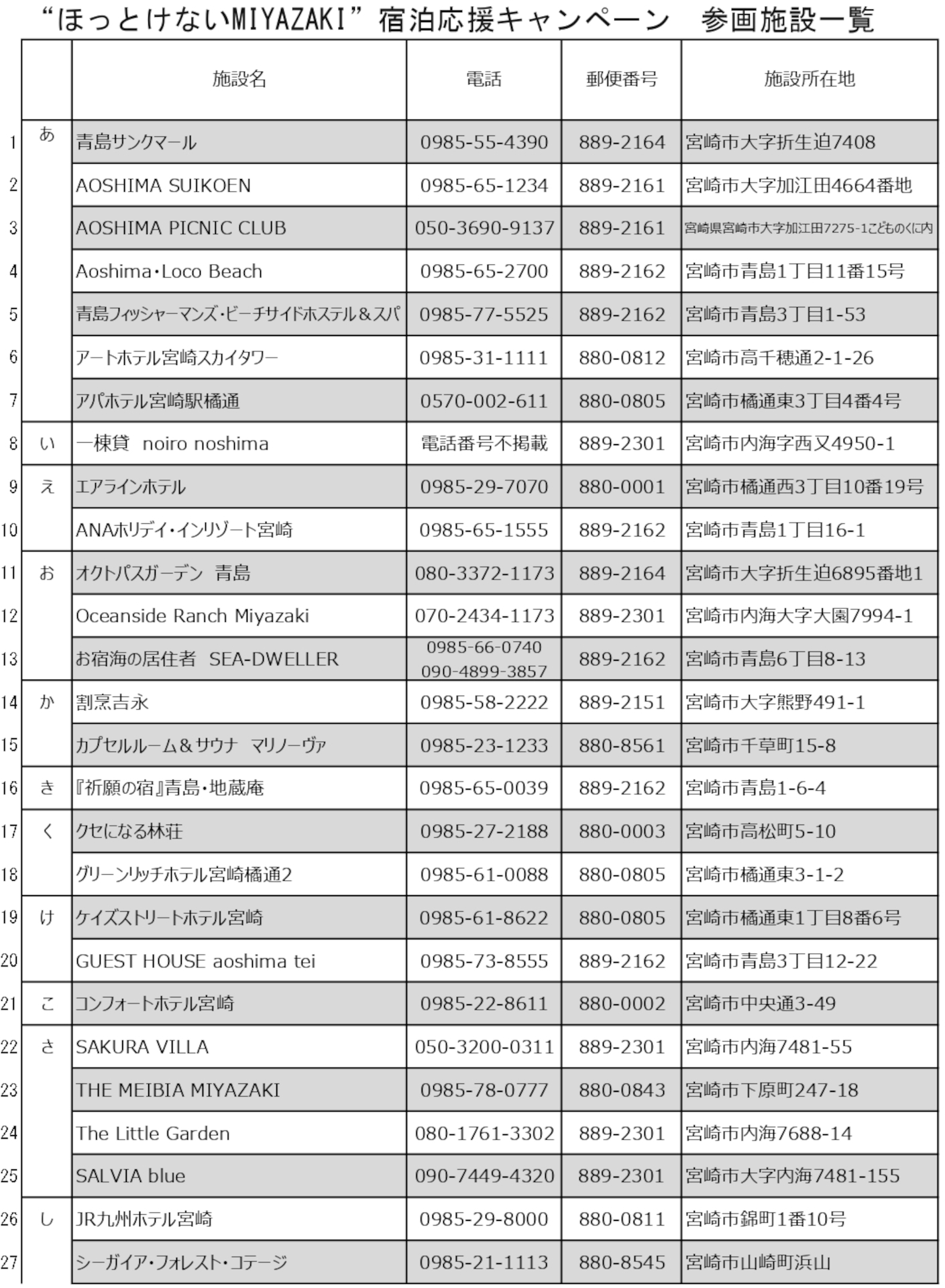 対象の宿泊施設一覧（※画像クリックで拡大表示）