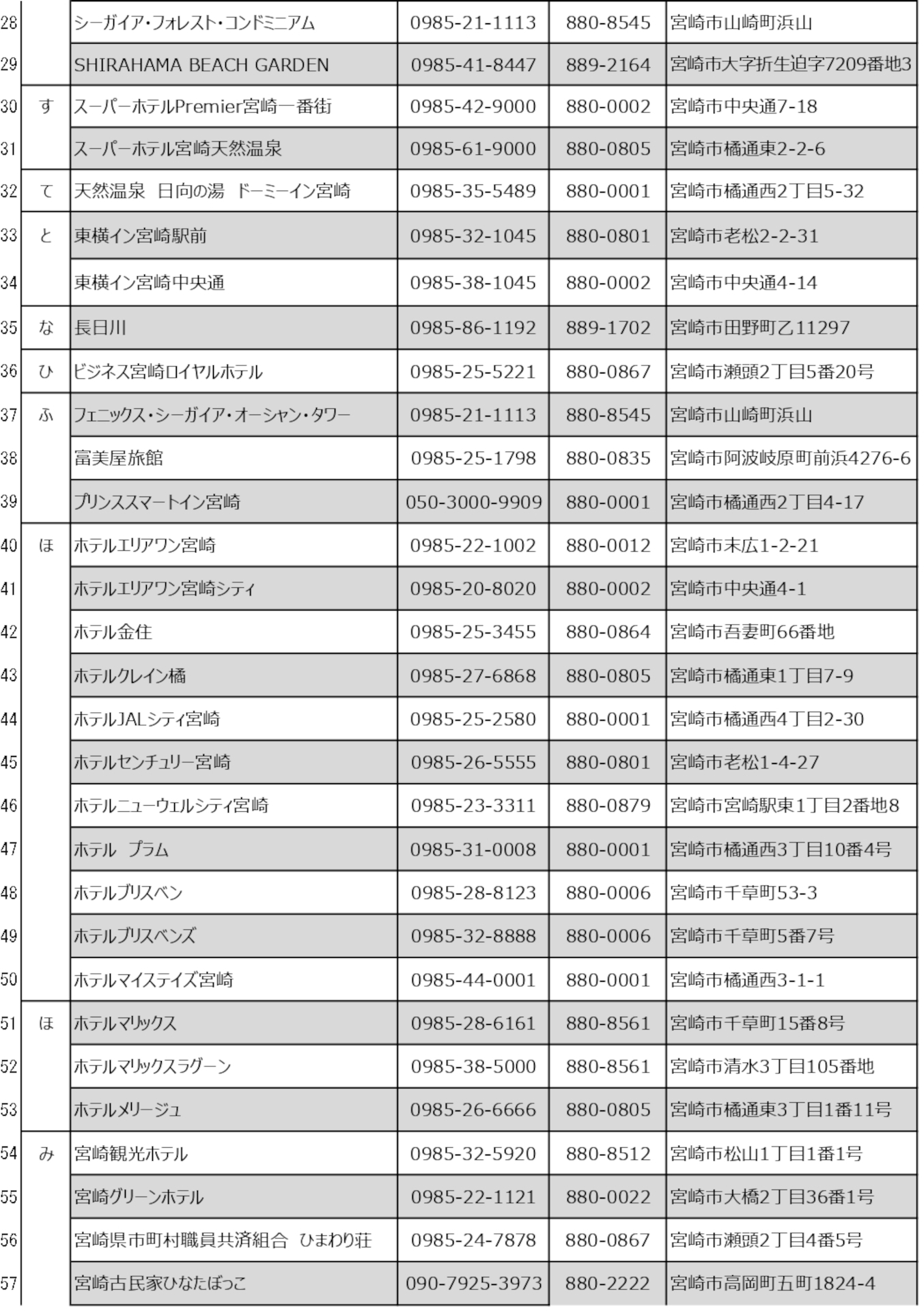対象の宿泊施設一覧（※画像クリックで拡大表示）