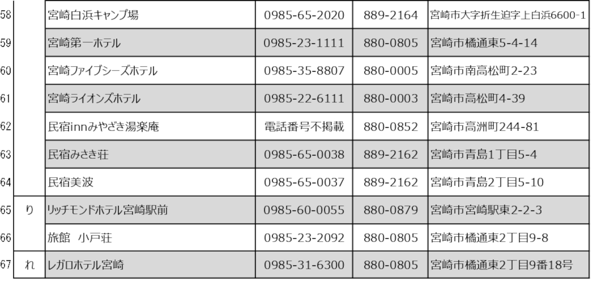 対象の宿泊施設一覧（※画像クリックで拡大表示）
