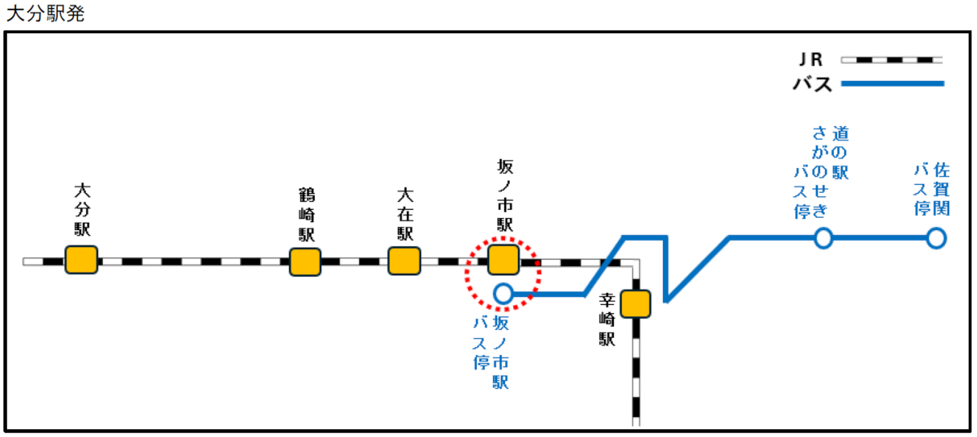 大分駅発のフリー区間