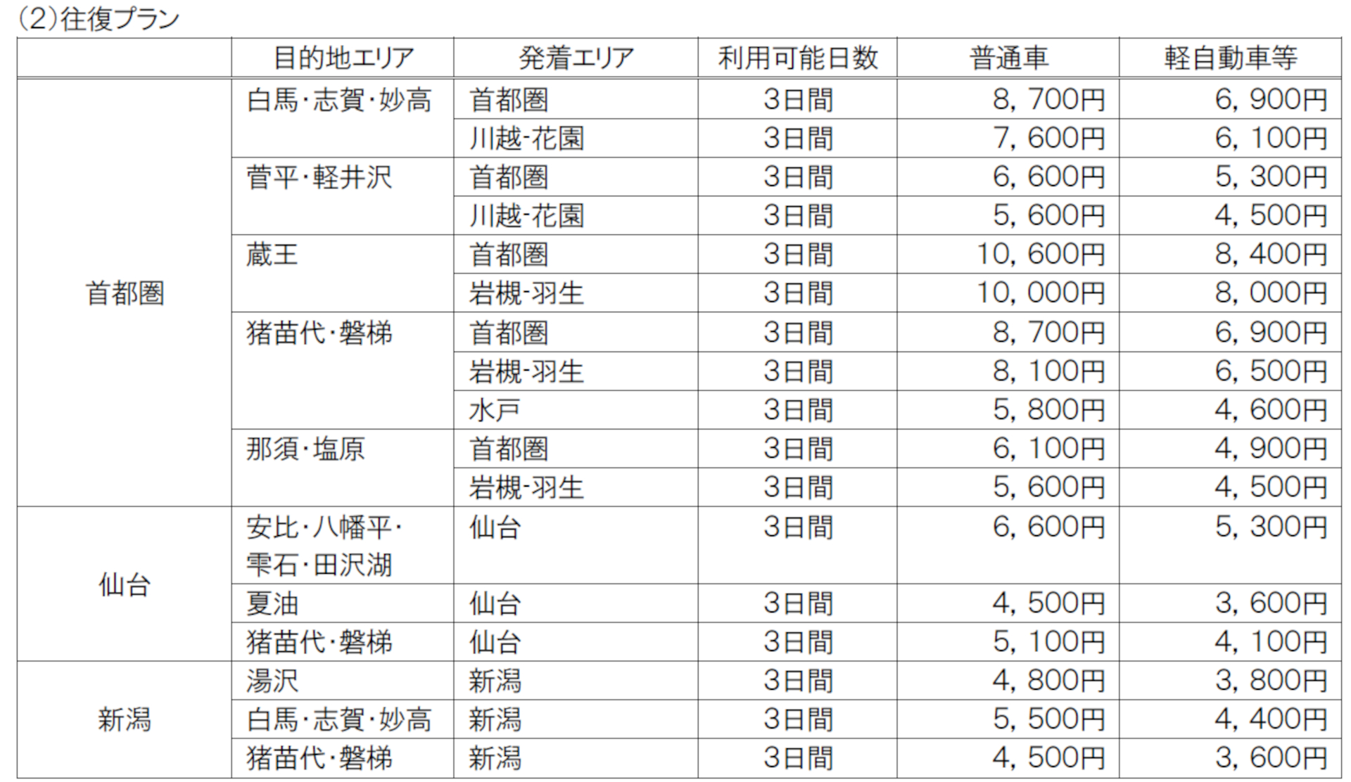 「往復プラン」料金表