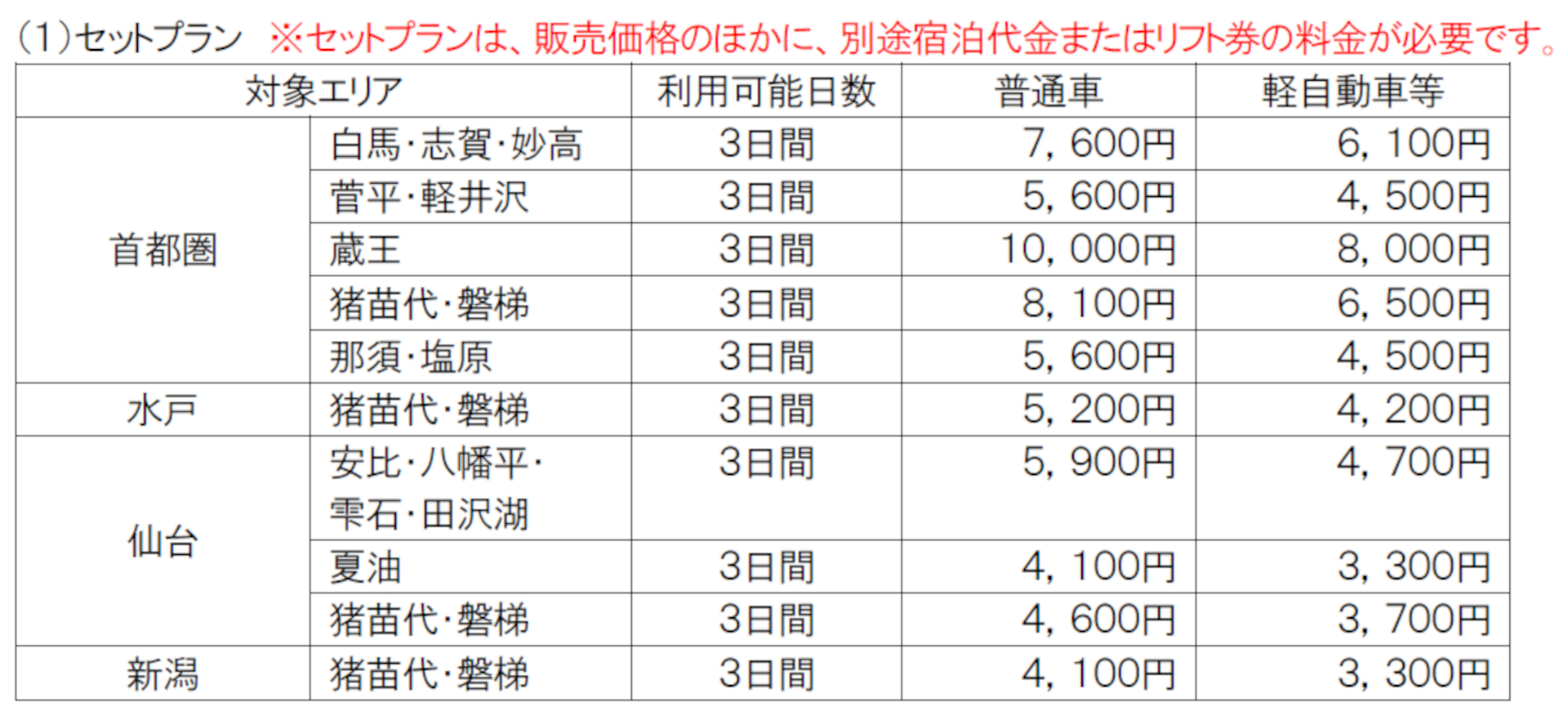「セットプラン」料金表