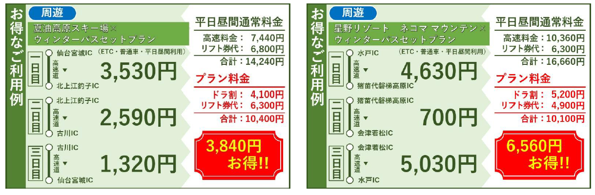 セットプランのお得な利用例（仙台・新潟・水戸発着）