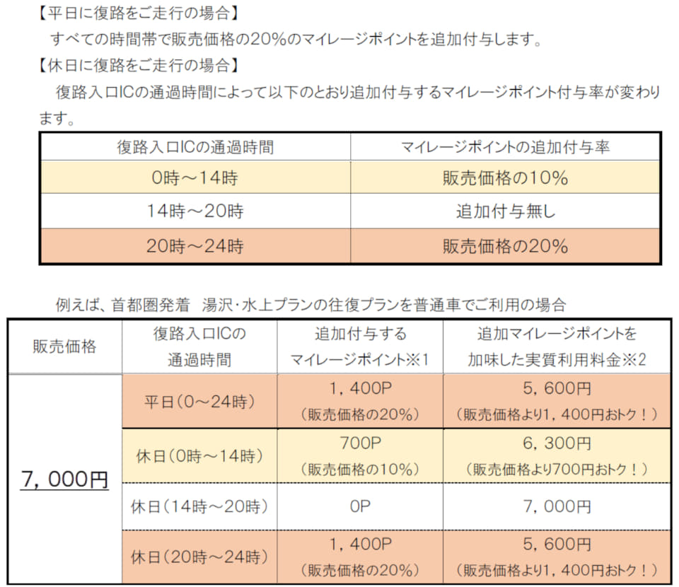 ENIRAM　追加送料 新たな高速割引「ずらして冬トク！関越のんびりパス」発売。混雑を避け
