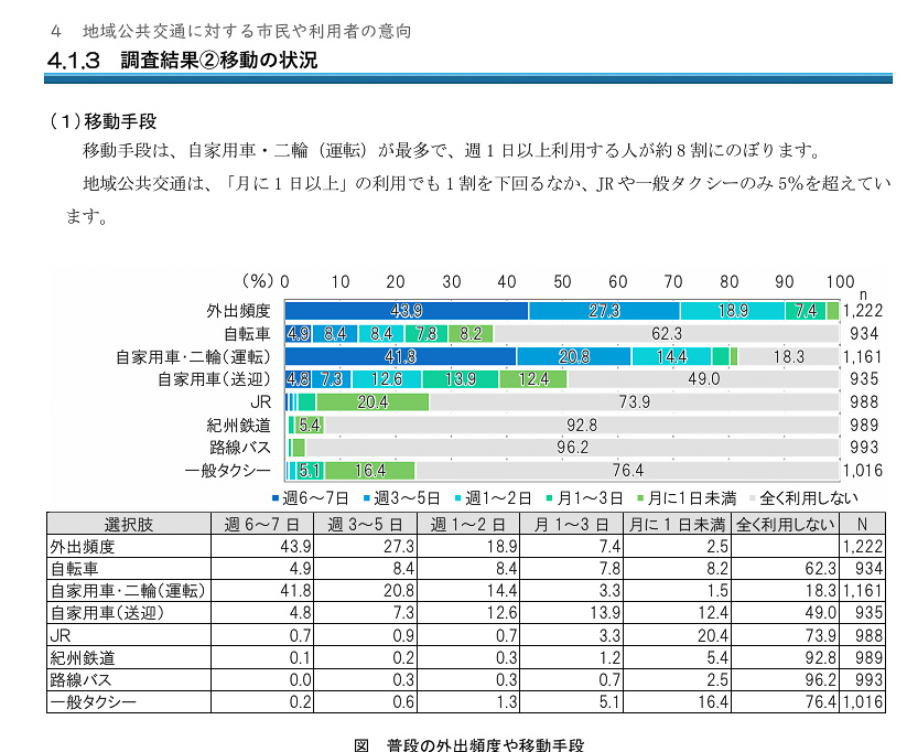 日本一短い私鉄”紀州鉄道、今になって赤字・廃止危機のワケ。今後の