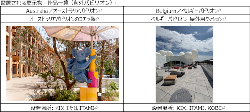 関西エリア3空港に移設される海外パビリオンの展示物・作品