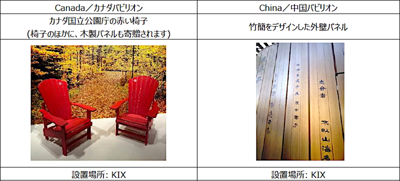 関西エリア3空港に移設される海外パビリオンの展示物・作品