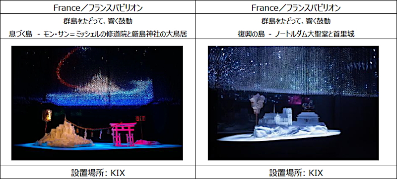 関西エリア3空港に移設される海外パビリオンの展示物・作品