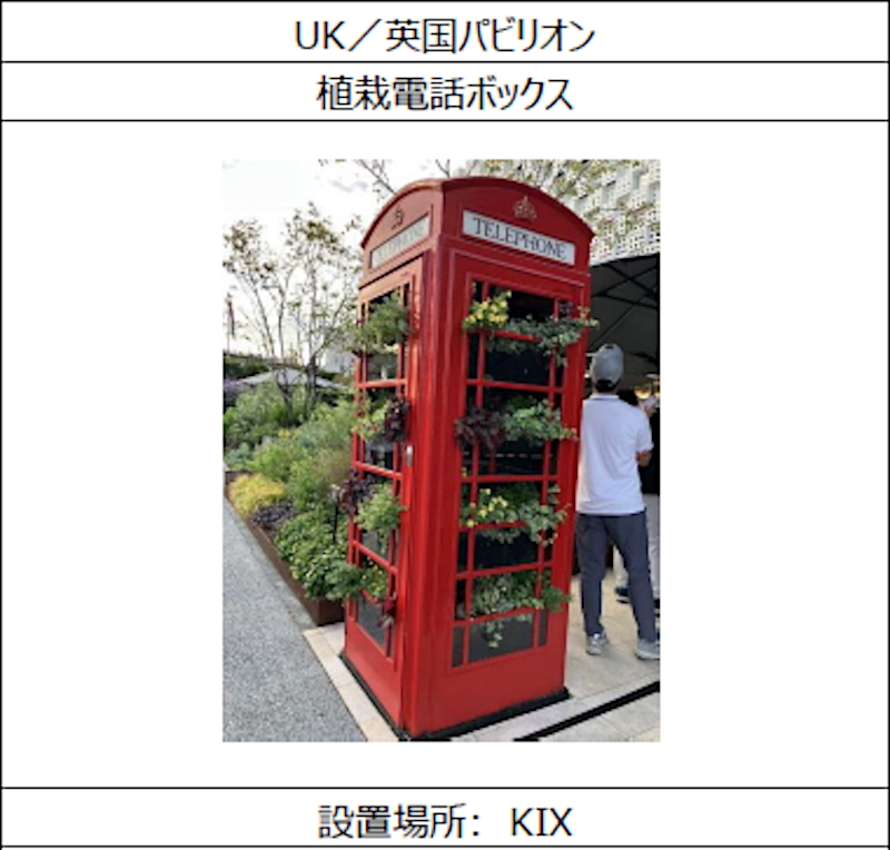 関西エリア3空港に移設される海外パビリオンの展示物・作品