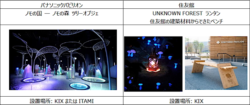 関西エリア3空港に移設される国内パビリオンの展示物・作品