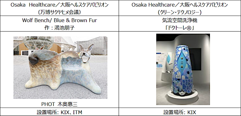 関西エリア3空港に移設される国内パビリオンの展示物・作品