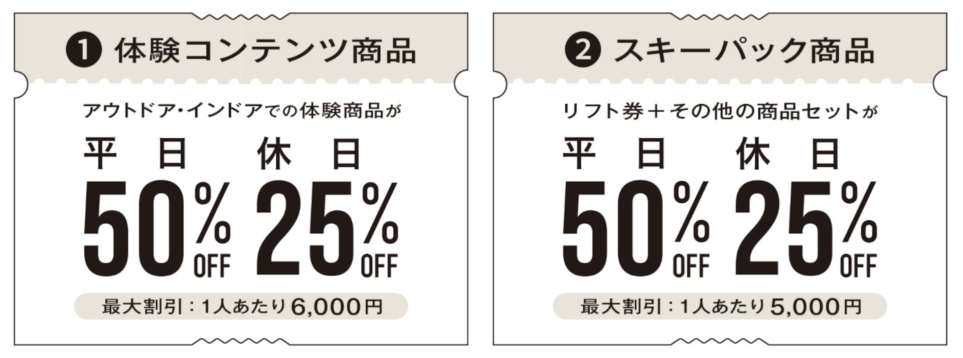 「アウトドア・インドア体験商品」と「スキーパック商品」で割引上限額が異なる