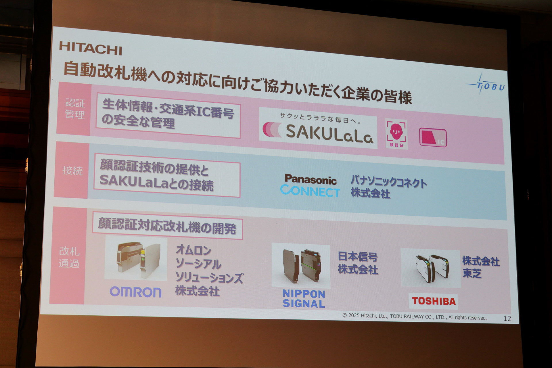 顔認証用カメラ内蔵自動改札機は、オムロンソーシャルソリューションズ、日本信号、東芝、パナソニック コネクトと連携して実現する