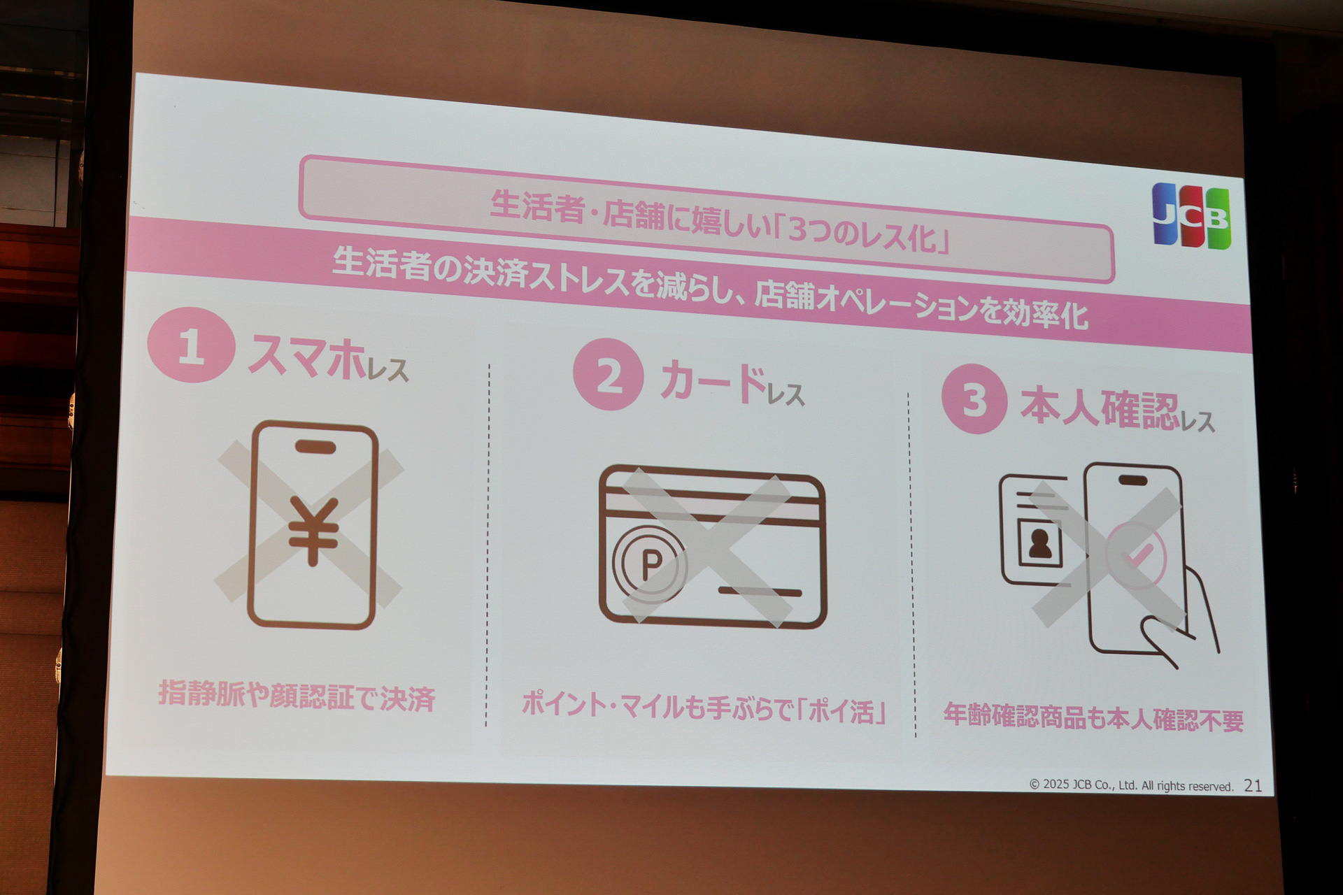 クレジットカードや個人情報、ポイント情報などを連携することで、顔認証だけで決済からポイント付与まで行なえるため、利用者の決済や事業者のオペレーション効率化を実現できる