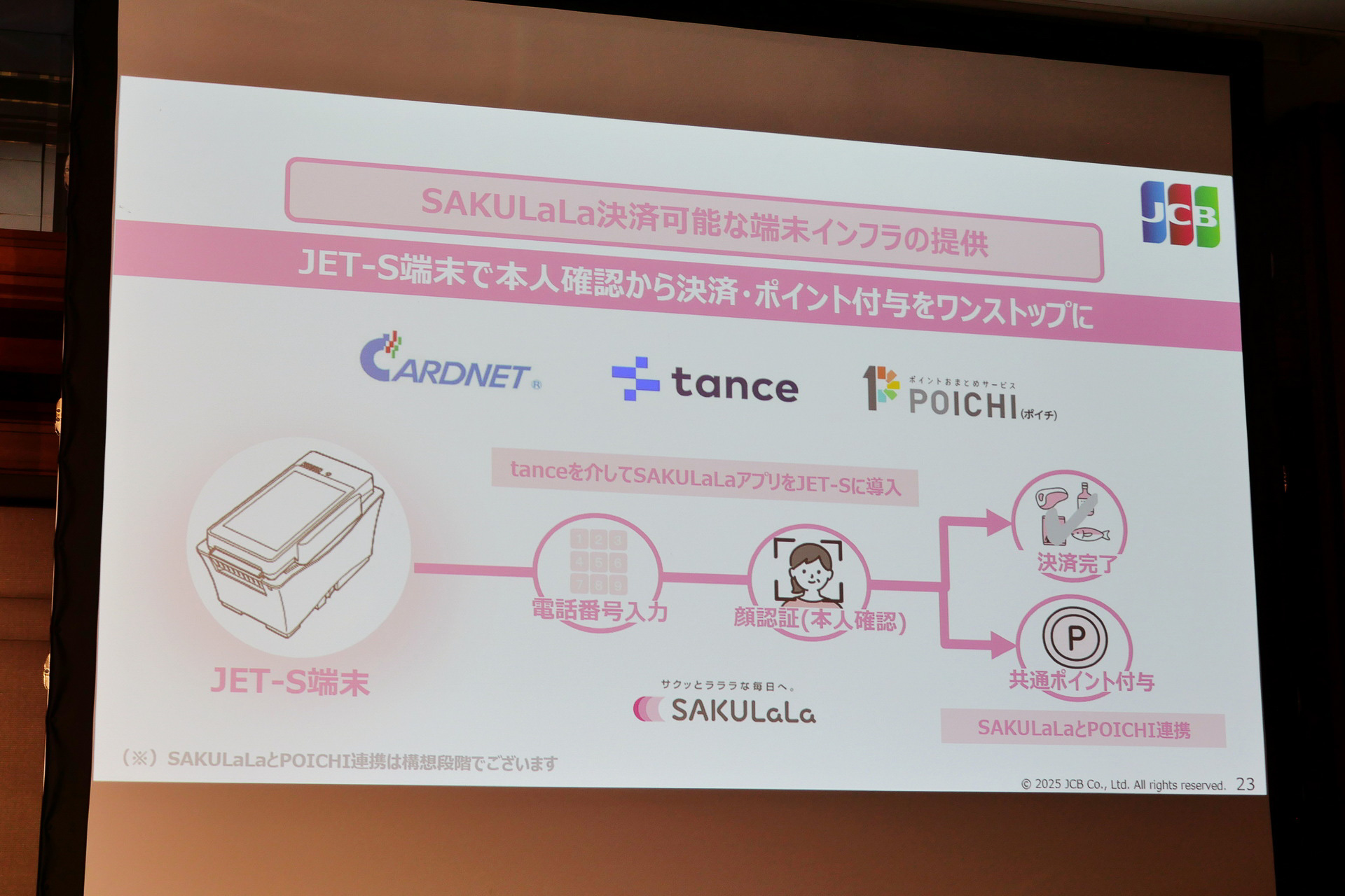 決済端末「JET-S」シリーズにSAKULaLaアプリケーションをインストールすることで、顔認証決済を実現