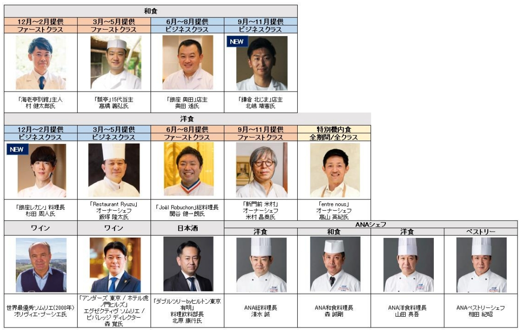 2025年12月～2026年11月の提供スケジュール