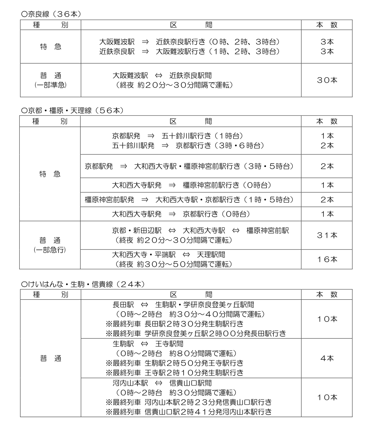 各線区での臨時列車の詳細